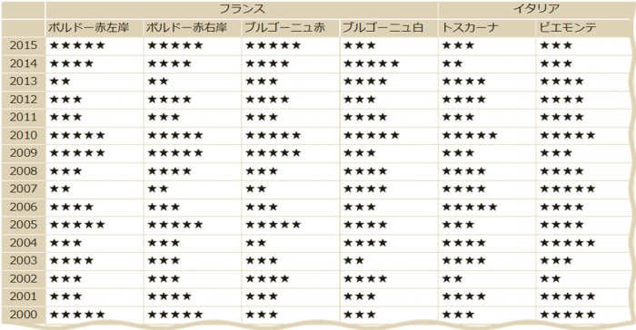 グレートヴィンテージ