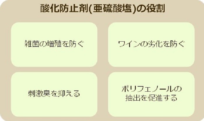 酸化防止剤の役割