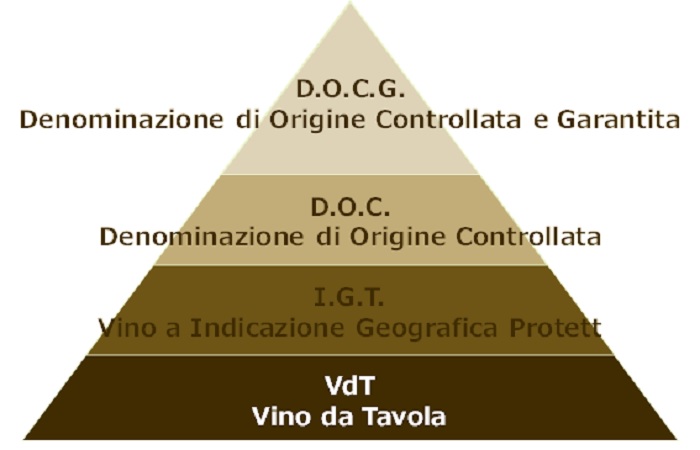 イタリアワインの格付け