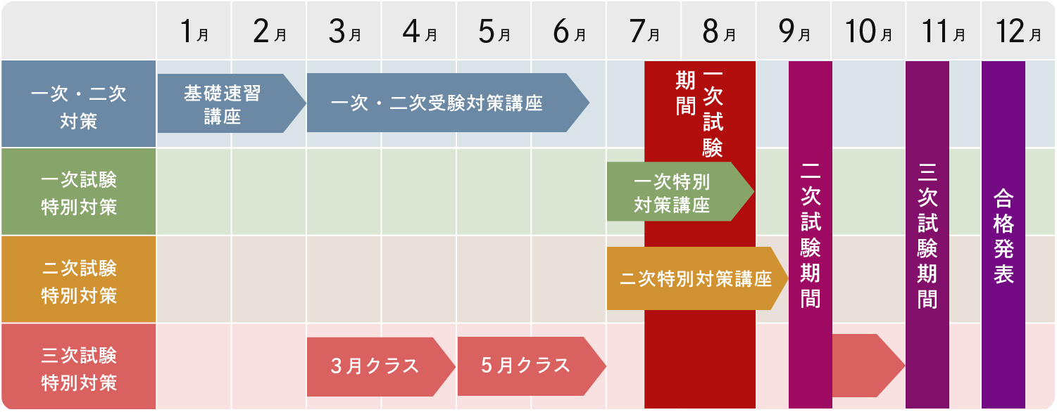 ソムリエ学習モデルプラン