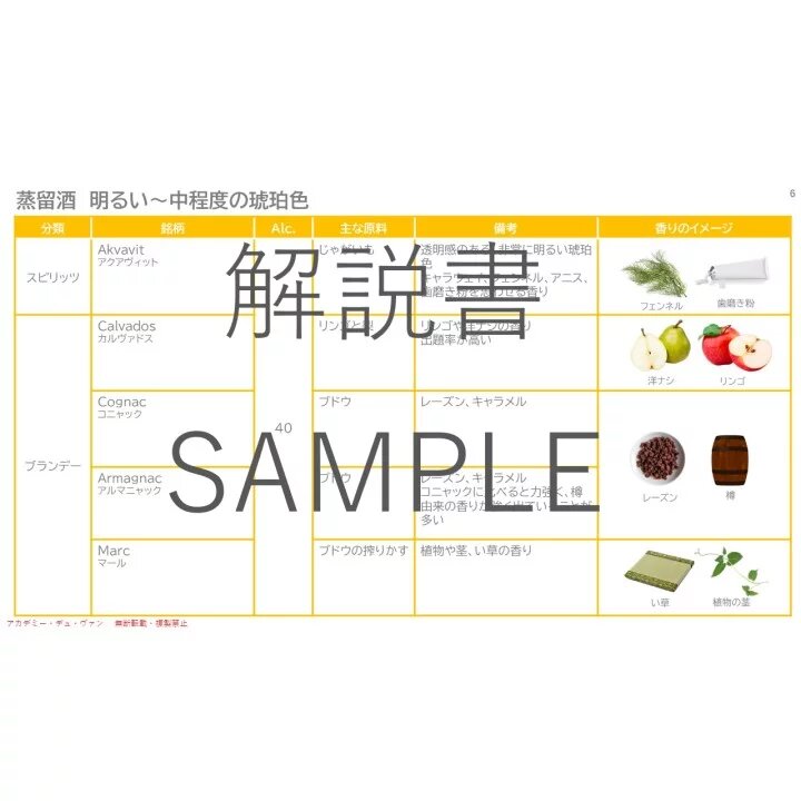 【早割】数量限定！2025年度 蒸留酒＆リキュール 【ハードリカー】40種小瓶セット-2025 Spirits＆Liqueur　Set for J.S.A. Exams 40 Small bottle