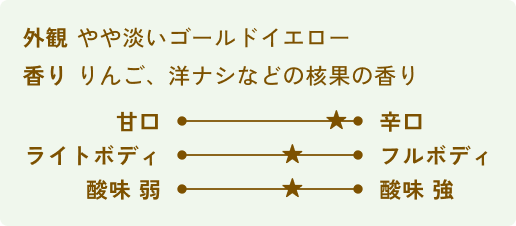 [外観]やや淡いゴールドイエロー[香り]りんご、洋ナシなどの核果の香り[甘口辛口]5（辛口）[ボディ]3（ライトボディとフルボディの中間）[酸味]3（やや酸味強い）