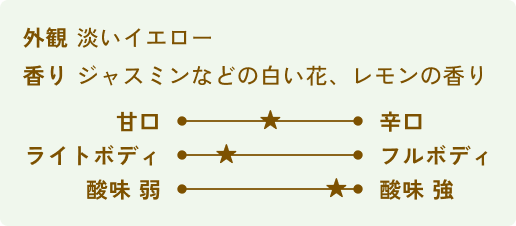 [外観]淡いイエロー[香り]ジャスミンなどの白い花、レモンの香り[甘口辛口]3（中間）[ボディ]2（ライトボディ寄り）[酸味]5（酸味強い）