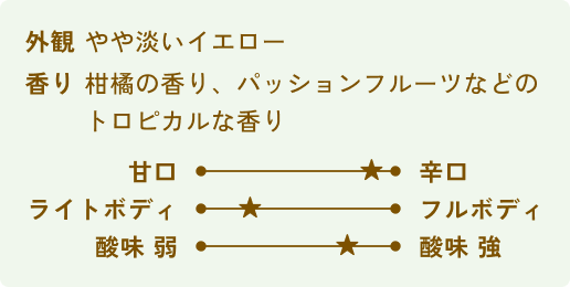 [外観]やや淡いイエロー[香り]柑橘の香り、パッションフルーツなどのトロピカルな香り[甘口辛口]5（辛口）[ボディ]2（ライトボディ寄り）[酸味]4（やや酸味強い）